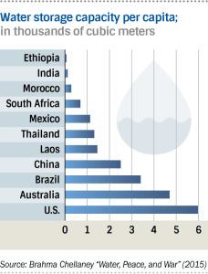 20150723Waterstorage_article_main_image